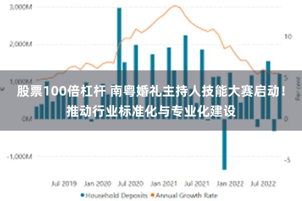 股票100倍杠杆 南粤婚礼主持人技能大赛启动！推动行业标准化与专业化建设