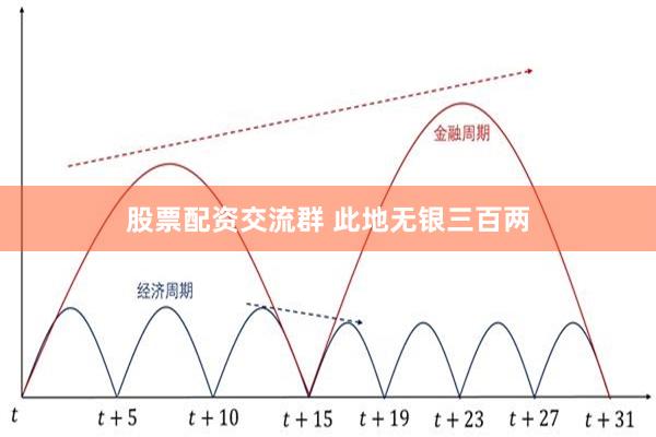 股票配资交流群 此地无银三百两