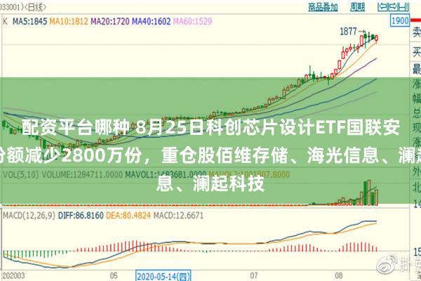 配资平台哪种 8月25日科创芯片设计ETF国联安基金份额减少2800万份，重仓股佰维存储、海光信息、澜起科技